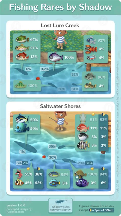 acnl fish guide|List of fish in New Leaf .